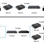 Ứng dụng Bộ chuyển đổi công nghiệp UPCOM IMC102