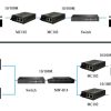 ứng dụng media Converter MC102