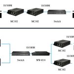 ứng dụng media Converter MC102