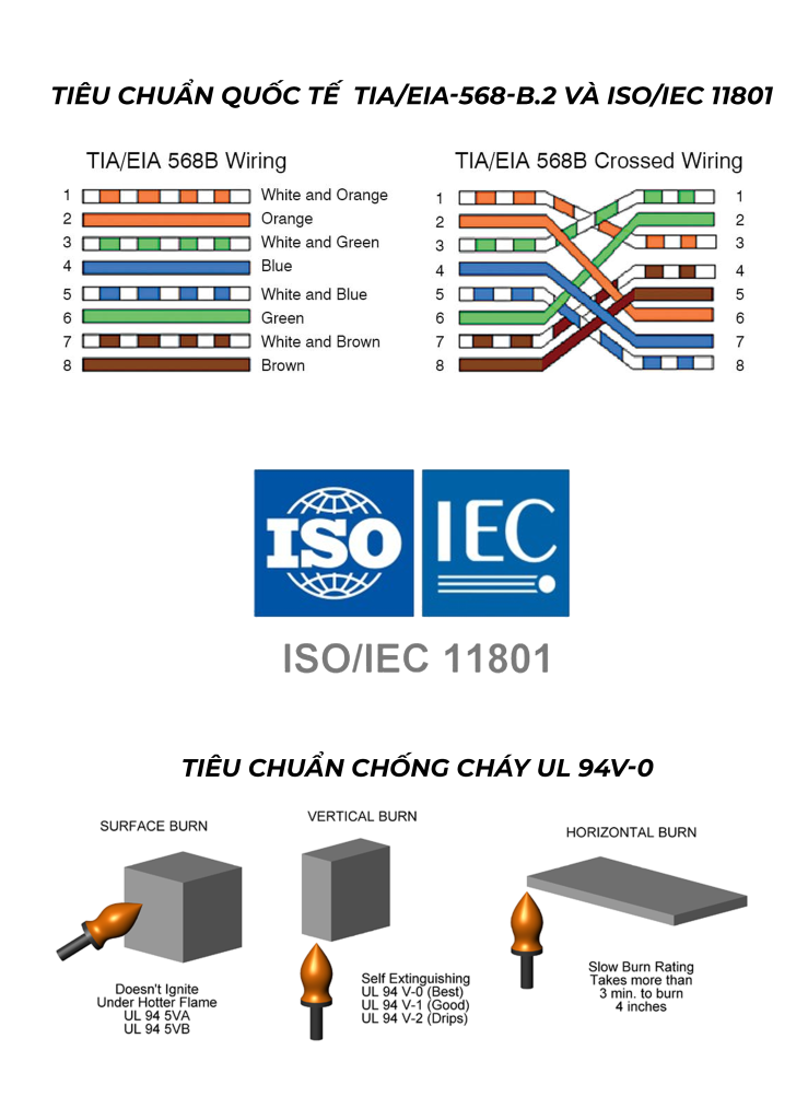 Tiêu chuẩn dây cáp