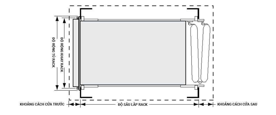 hình ảnh giải thích độ sâu tủ rack