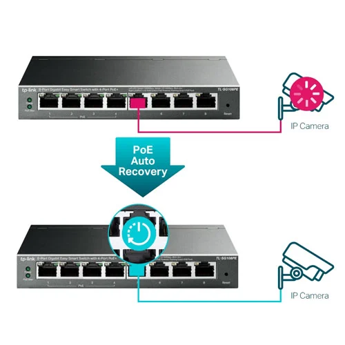 TL-SG108PE V5 Switch PoE TP-Link 8 cổng Gigabit với 4 cổng PoE+