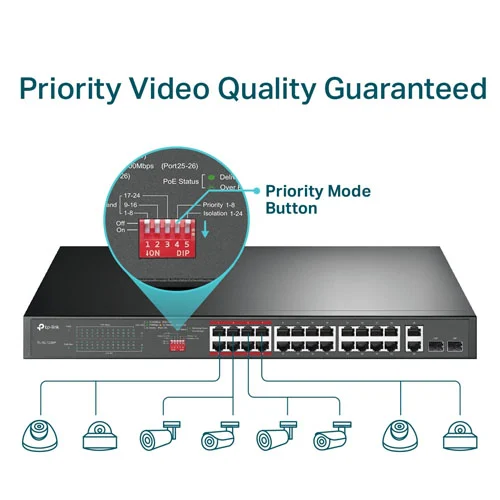 TL-SL1226P Switch TP-LINK 24 cổng POE+ 10100Mbps + 2 cổng Gigabit (2)