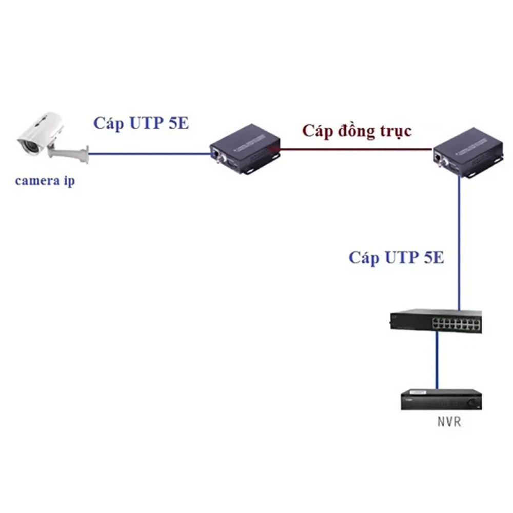 Converter Ethernet HDtec dùng cho camera IP chạy trên cáp đồng trục