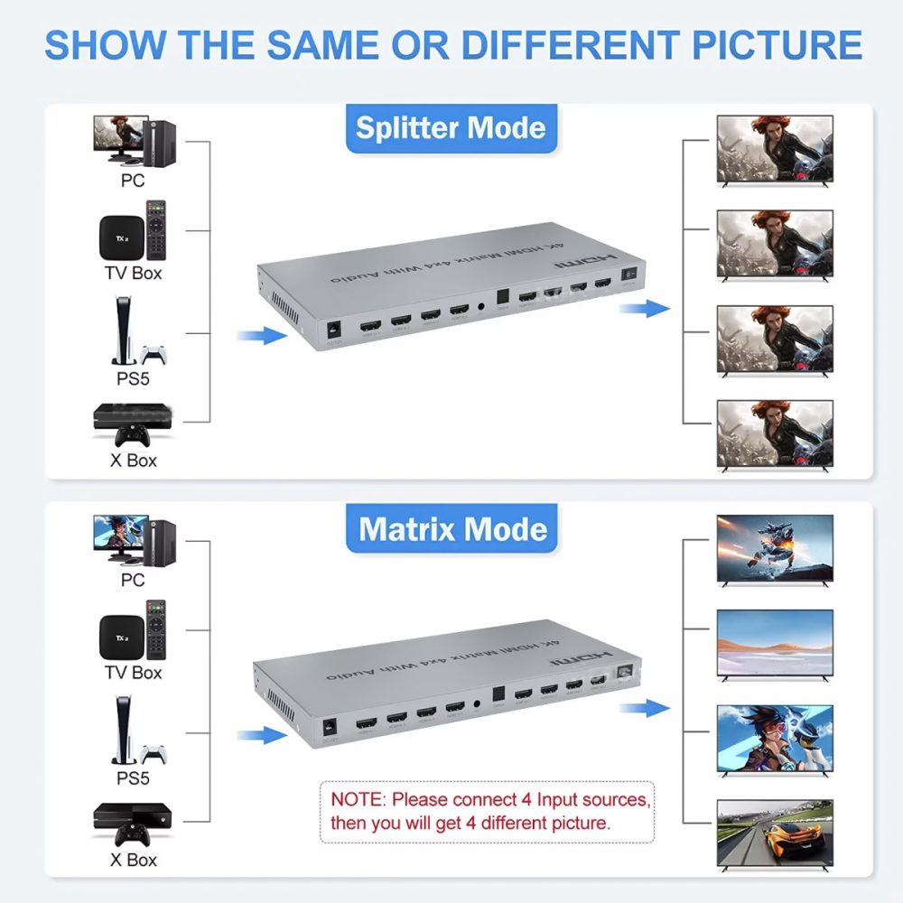 HDMI Matrix HDtec 4×4