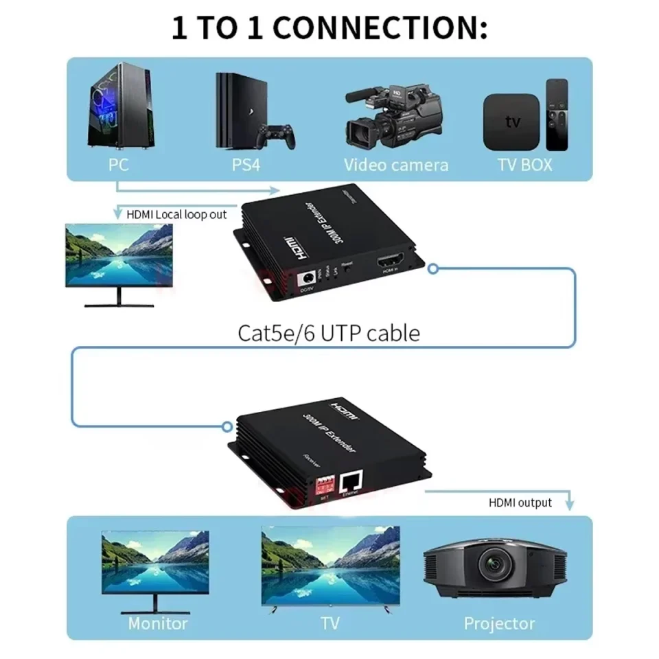 HDTEC HDMI 300M 1080P (Bộ mở rộng HDMI 300M) (2)