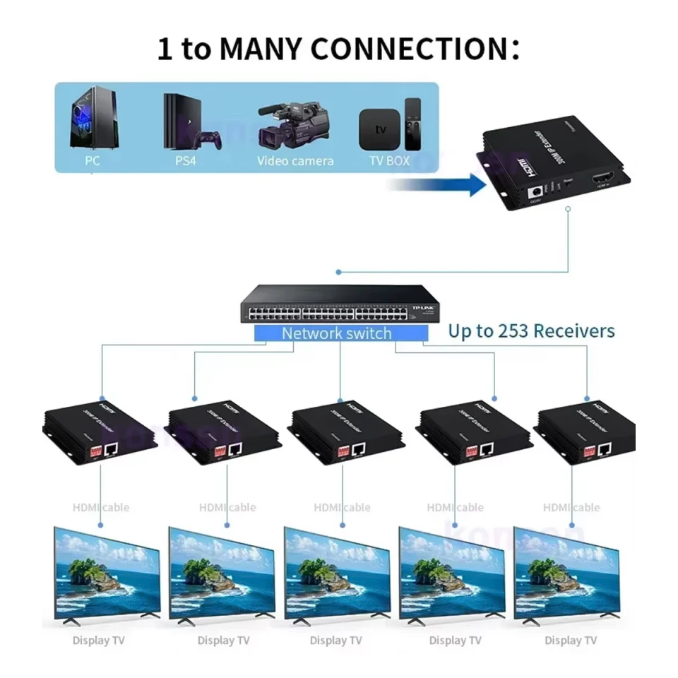 HDTEC HDMI 300M 1080P (Bộ mở rộng HDMI 300M) (3)