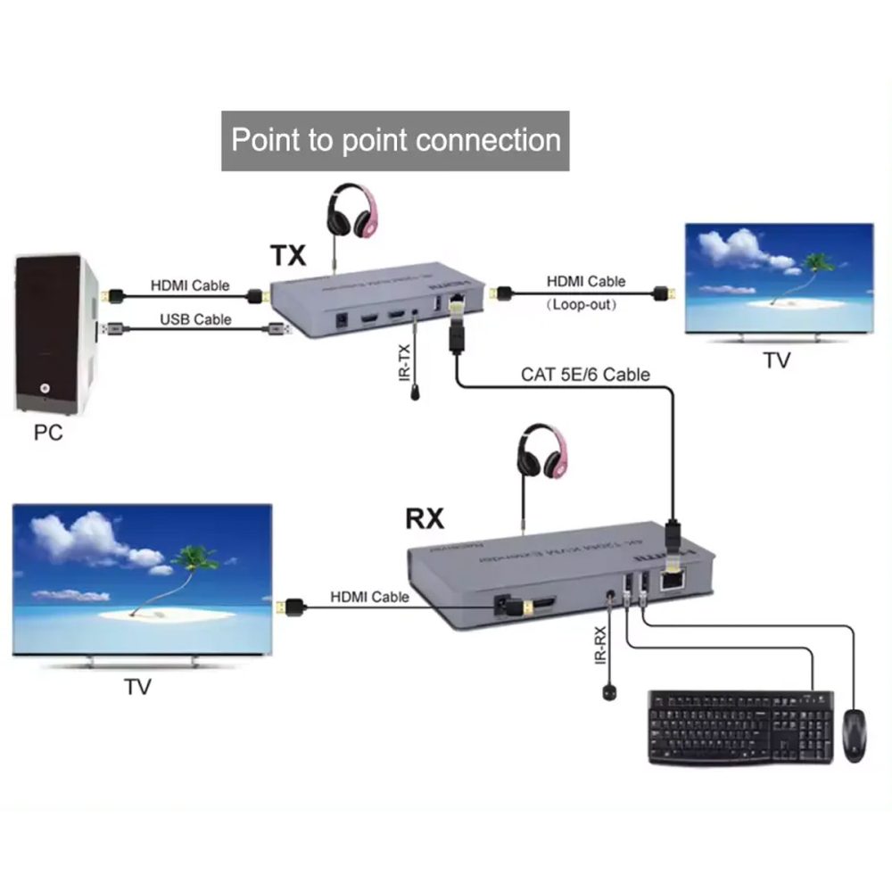 HDTEC HDMI EXTENDER 60M 4K (Bộ mở rộng HDMI 4K 60m)