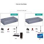 HDTEC HDMI KVM 120M 4K (Có USB, Loop) (Bộ mở rộng HDMI 120m 4K) (5)
