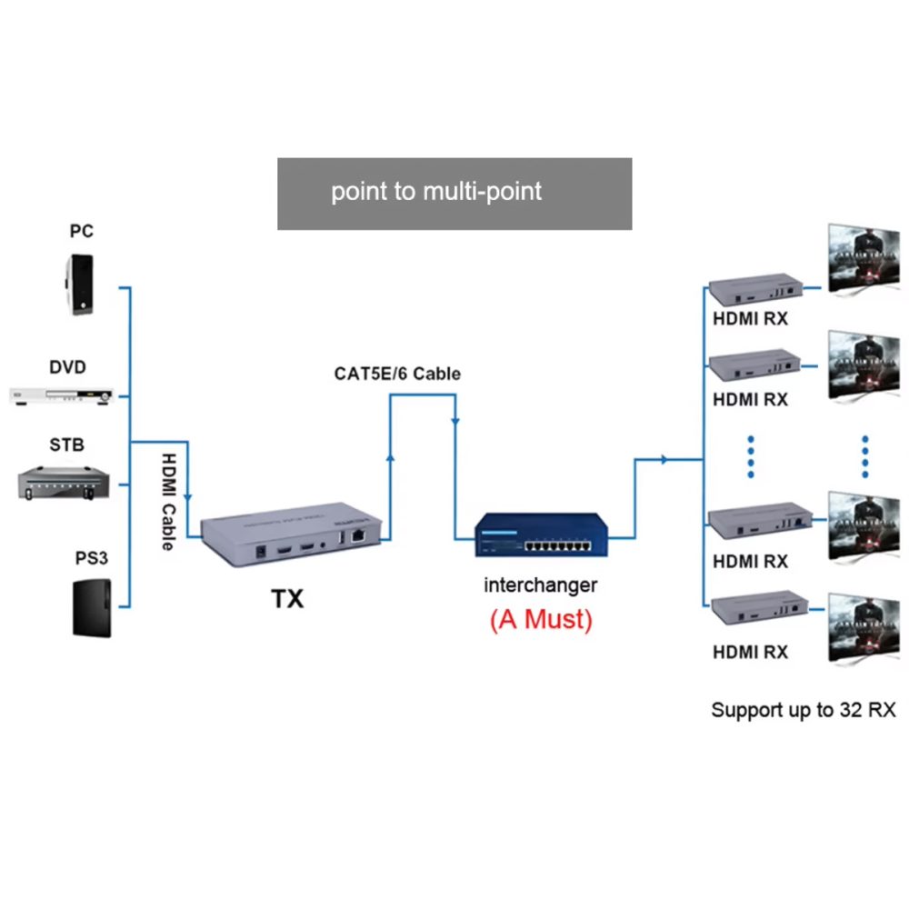 HDTEC HDMI KVM 200M 1080P (Tích hợp chia 2 HDMI) (3)