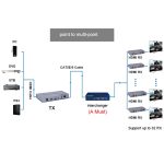 HDTEC HDMI KVM 200M 1080P (Tích hợp chia 2 HDMI) (3)