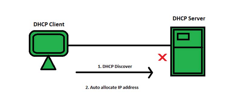 APIPA sử dụng phạm vi địa chỉ IP từ 169.254.0.0 đến 169.254.255.255 với mặt nạ mạng con 255.255.0.0