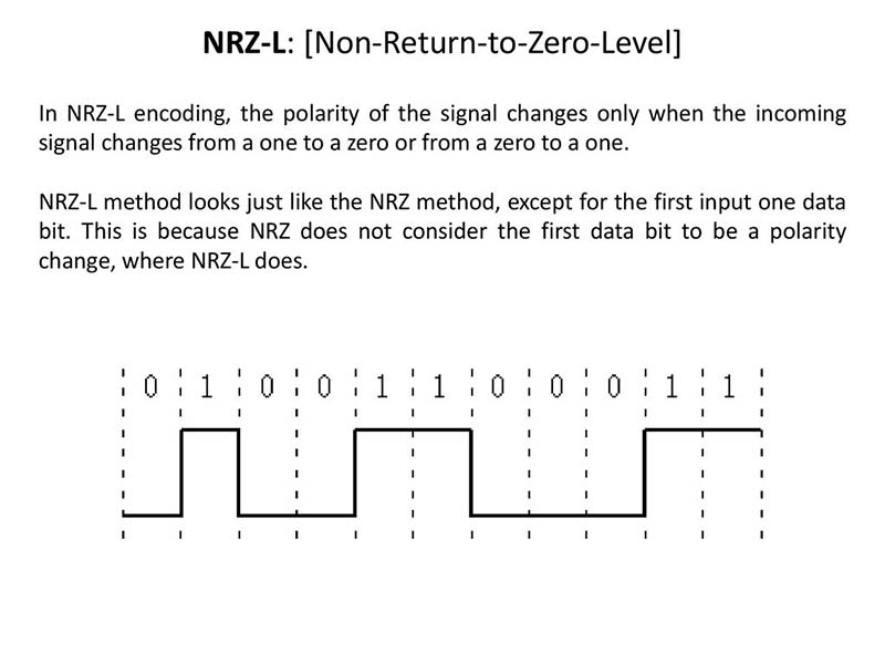 NRZ (Non-Return-to-Zero)