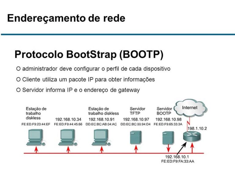 Giao thức Bootstrap (BOOTP) là gì? Các chức năng quan trọng