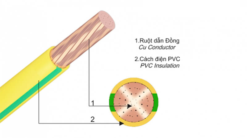 Dây tiếp địa bọc PVC