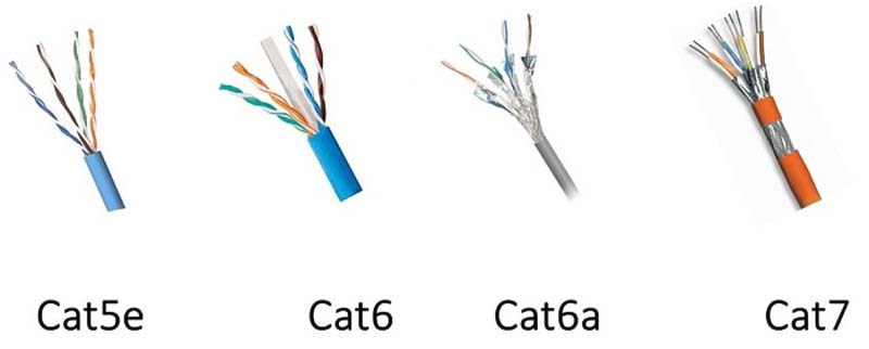 Loại cáp áp dụng trong chuẩn TIA_EIA-568A và TIA_EIA-568B