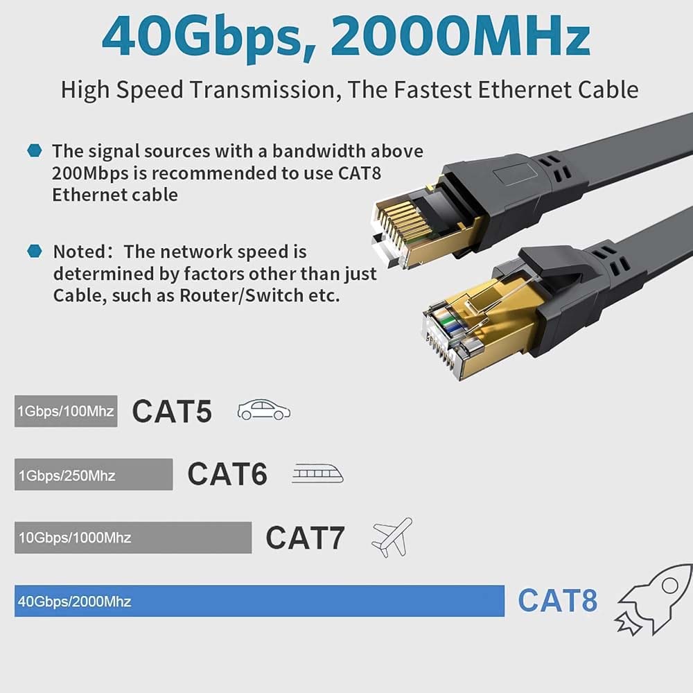 Cáp mạng Cat8 có tần số hoạt động lên tới 2000 MHz