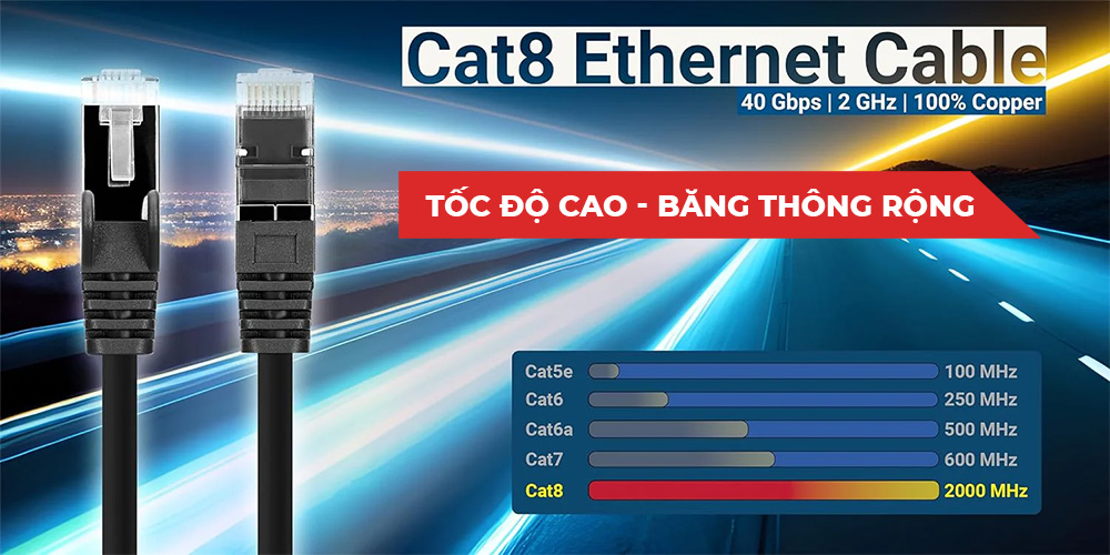 Cáp mạng cat8 tốc độ cao băng thông rộng