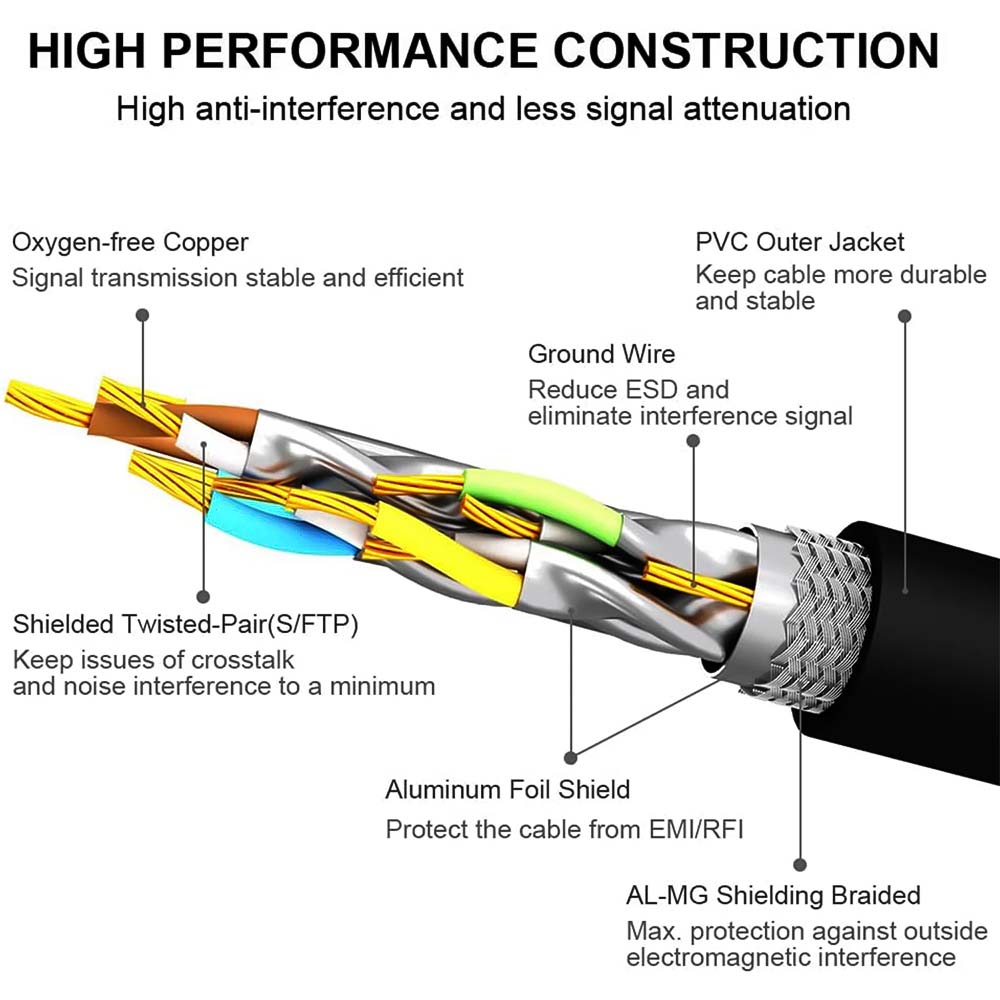 Cấu tạo của cáp mạng cat8