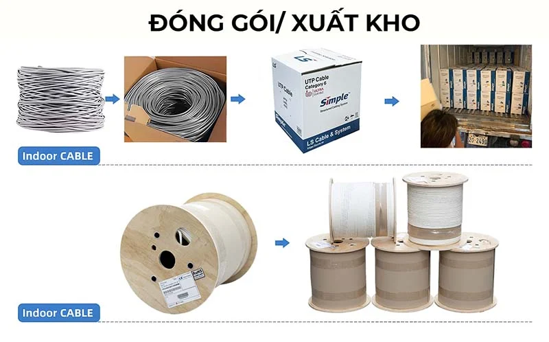 Cáp mạng LS CAT6A FTP 4 Pair FTP-A-C6G-E1VN-M 0.5X004P/WH