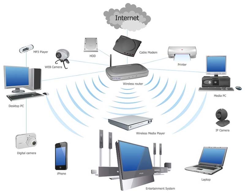 Sử dụng Modem WiFi khi muốn chia sẻ Internet không dây trong gia đình hoặc văn phòng