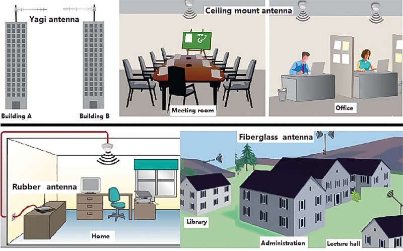 Vai trò của anten wifi trong các văn phòng, tòa nhà lớn