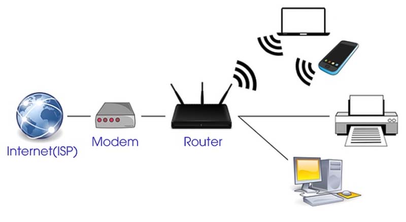 Vai trò của anten wifi trong hệ thống mạng không dây