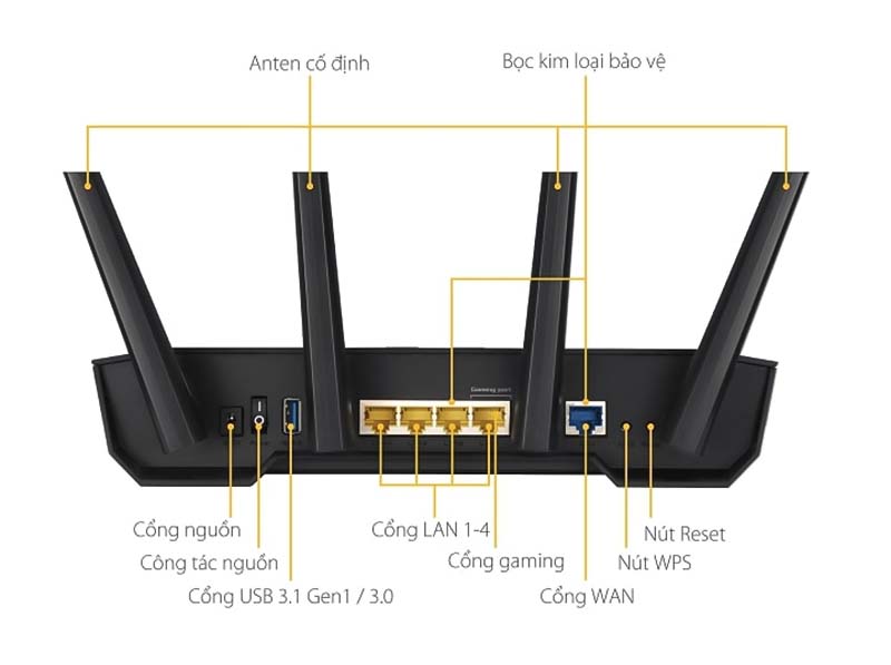 các loại cổng kết nối của modem wifi