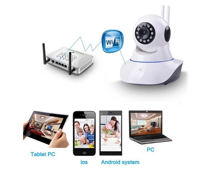 vai trò của anten wifi trong ứng dụng giám sát camera không dây