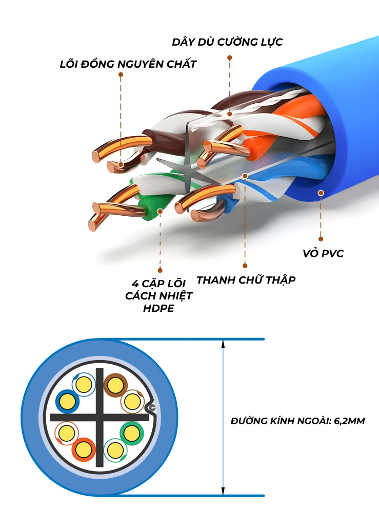 Cấu tạo chi tiết của cáp mạng commscope cat6 utp 1427254-6