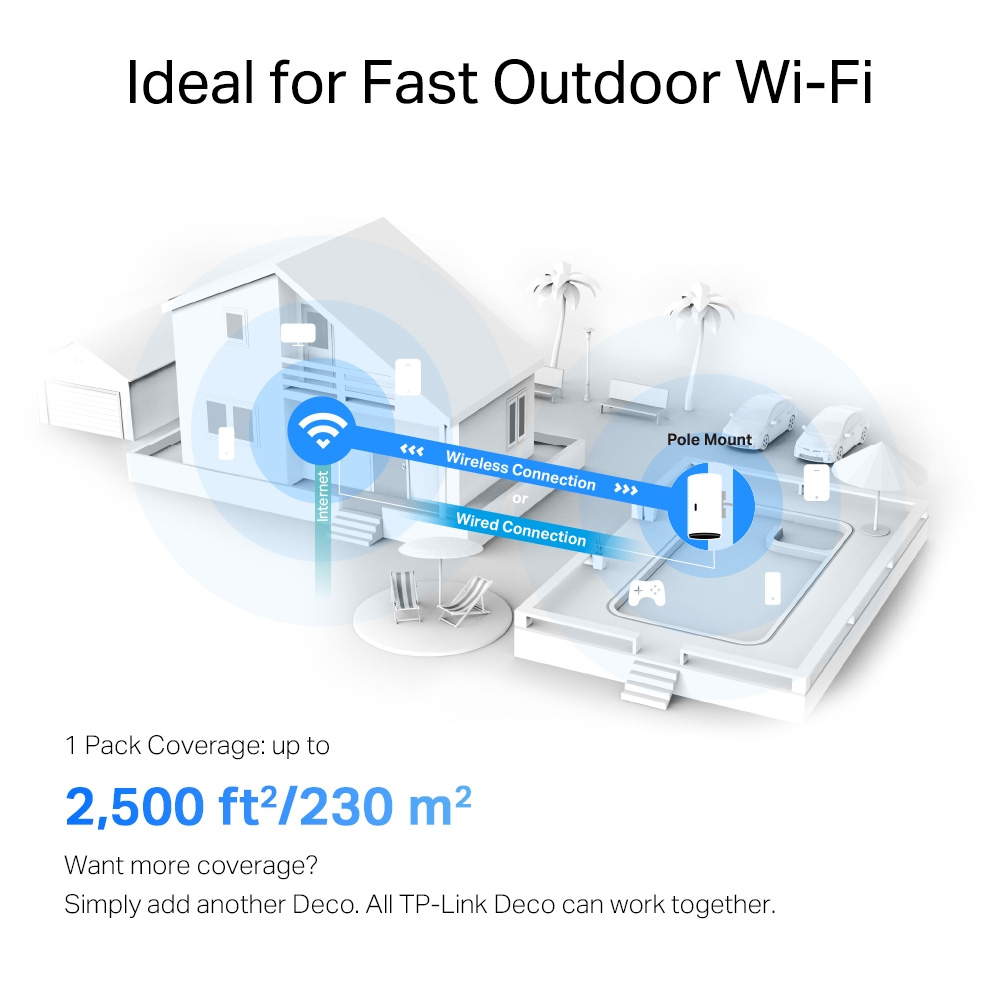 TP-Link Deco X50-Outdoor AX3000 - Mesh WiFi