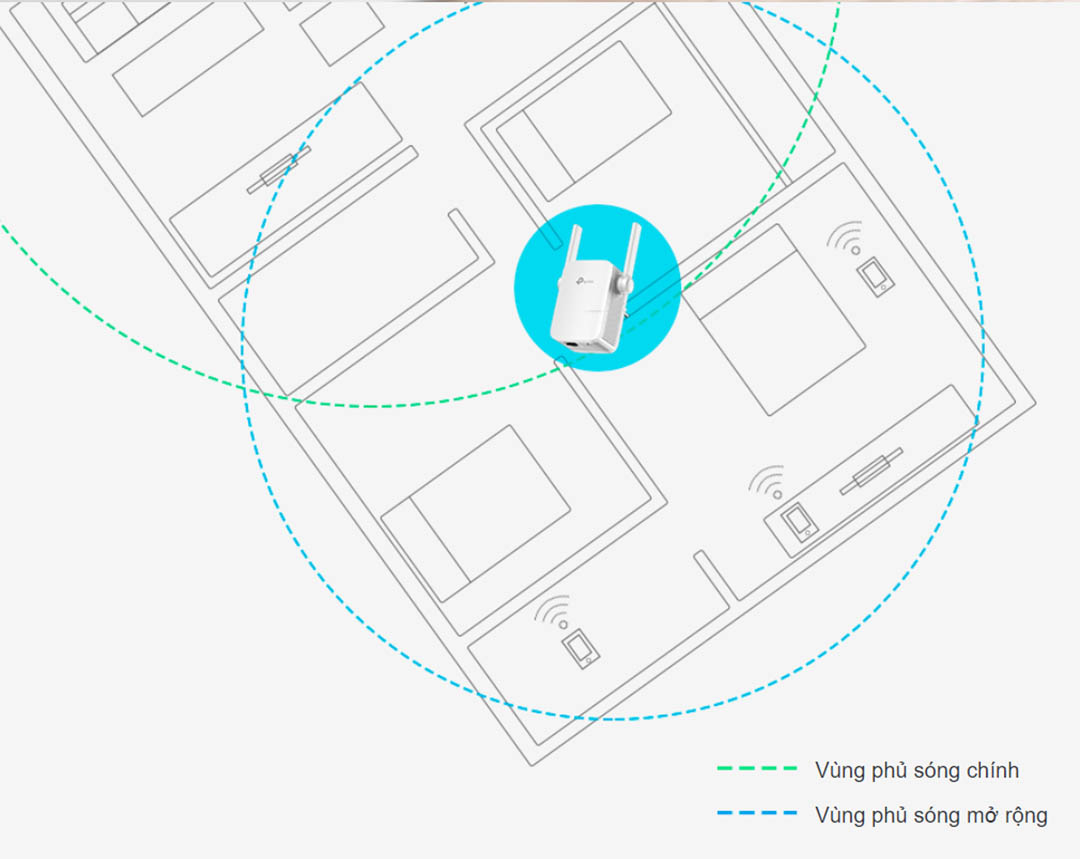 cục phát Wi-Fi giúp phủ sóng toàn bộ ngôi nhà