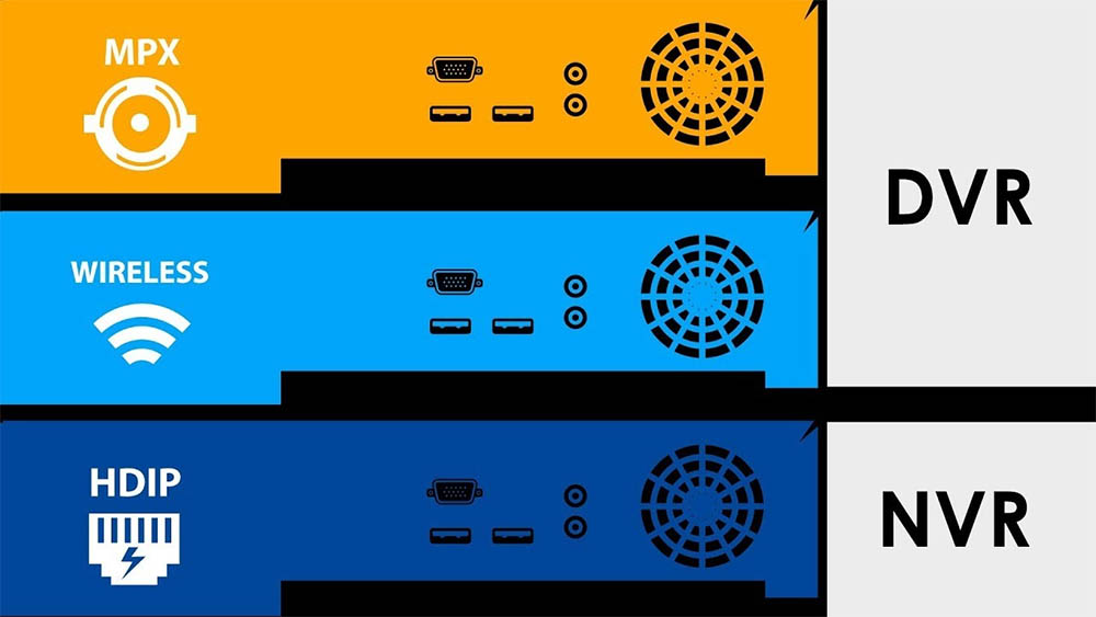 đầu ghi hình DVR và NVR