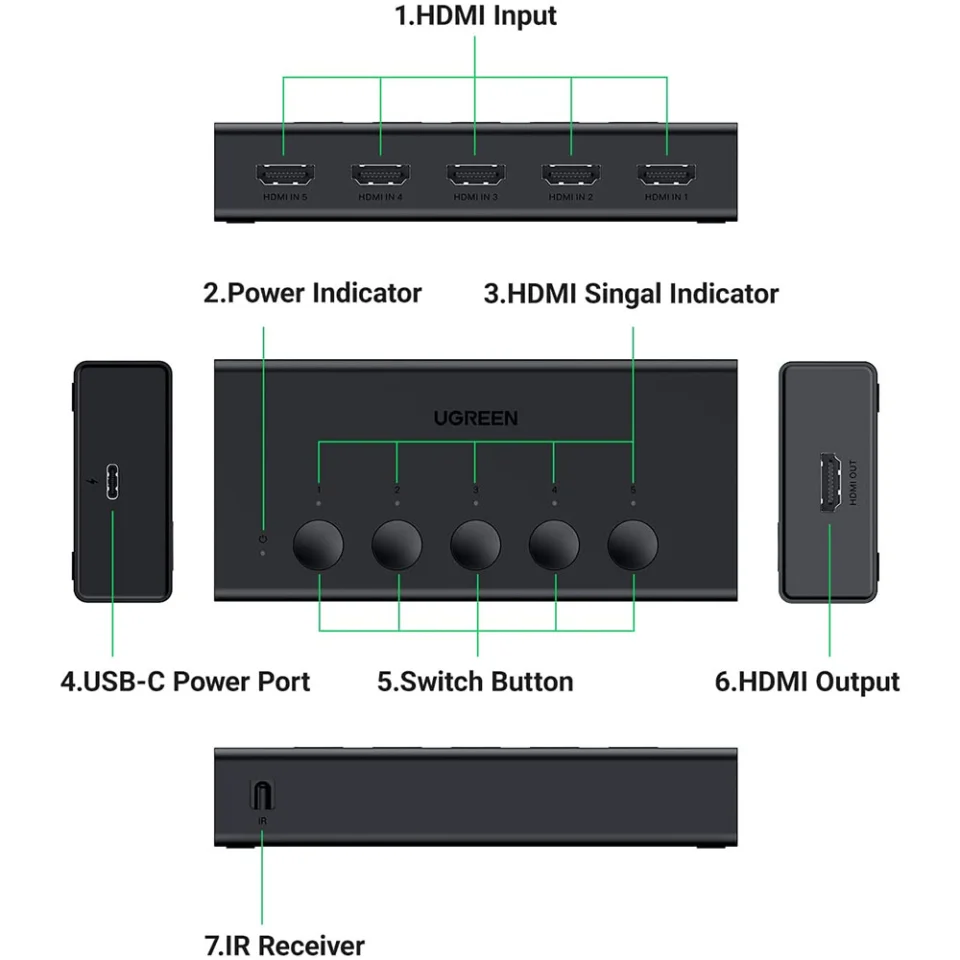 Bộ gộp HDMI Ugreen 90512 vào 1 ra chuẩn 2.0 hỗ trợ 4K@60Hz