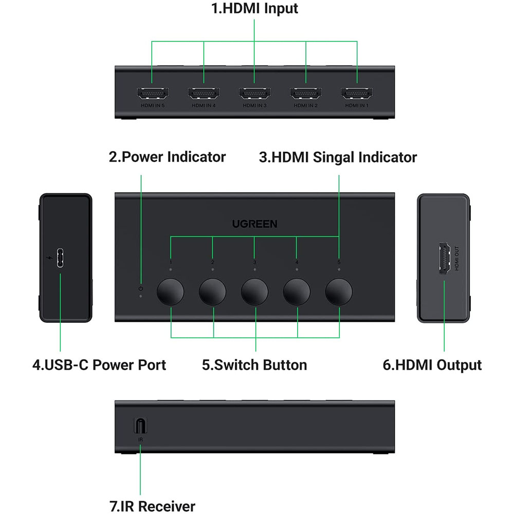 Bộ gộp HDMI Ugreen 90512 vào 1 ra chuẩn 2.0 hỗ trợ 4K@60Hz