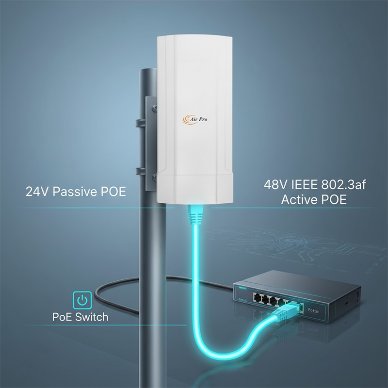 Bộ phát WiFi Ngoài Trời Chuẩn AC Air-MO750