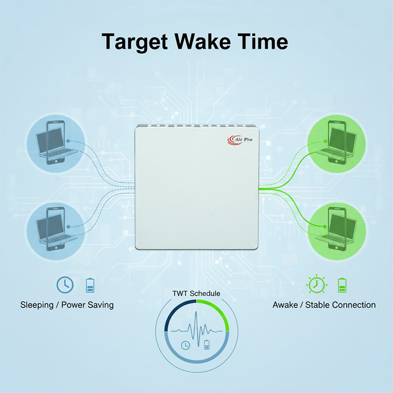 Bộ phát Wifi âm tường AIR-WAP640