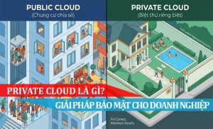 ảnh đại diện Private Cloud là gì
