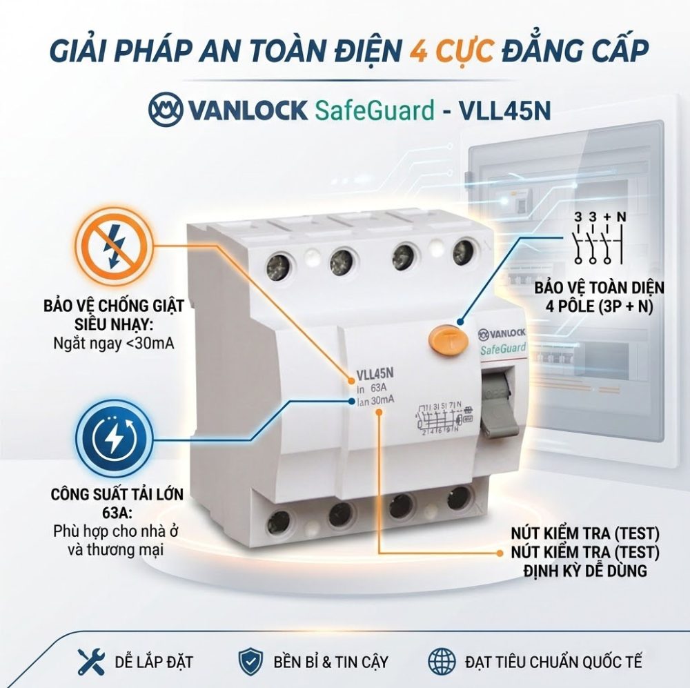 Aptomat Chống Giật 4 Cực VLL45N (16A-63A)