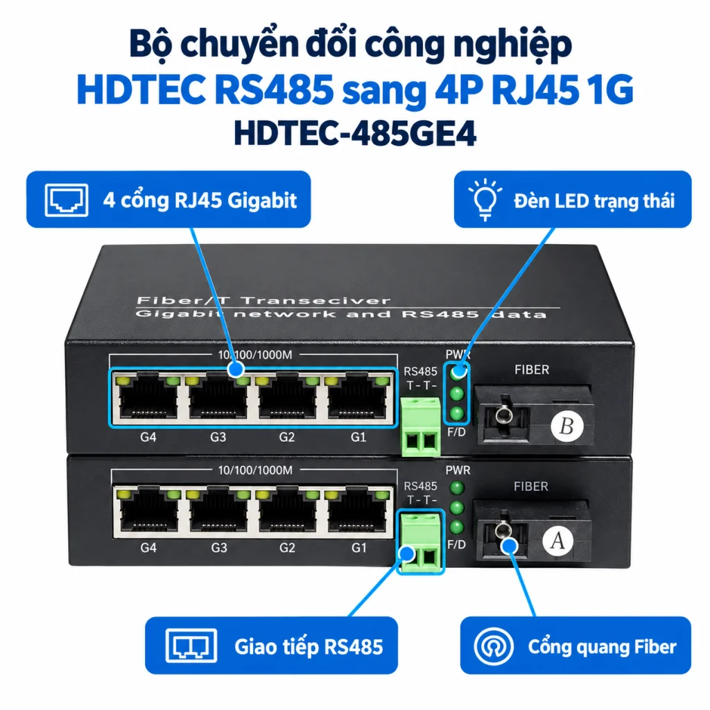 Bộ chuyển đổi công nghiệp HDTEC RS485 sang 4P RJ45 1G HDTEC-485GE4 (ảnh chi tiết)