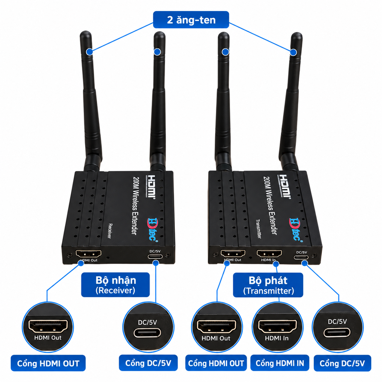 HDMI không dây xuyên tường 1080P 200 mét HDTEC HDWE03 (ảnh thực kỹ thuật)