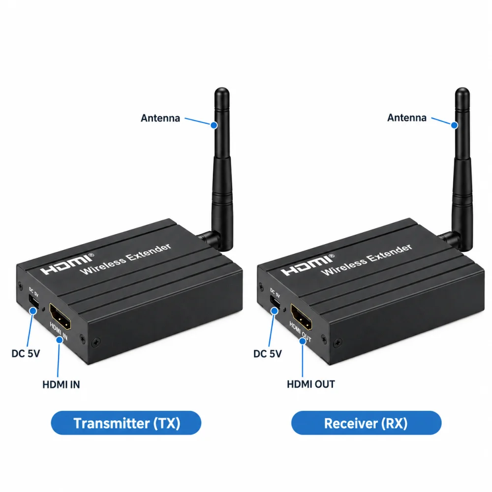 HDMI không dây xuyên tường 1080P 200 mét HDTEC HDWE05 (ảnh chi tiết sản phẩm)