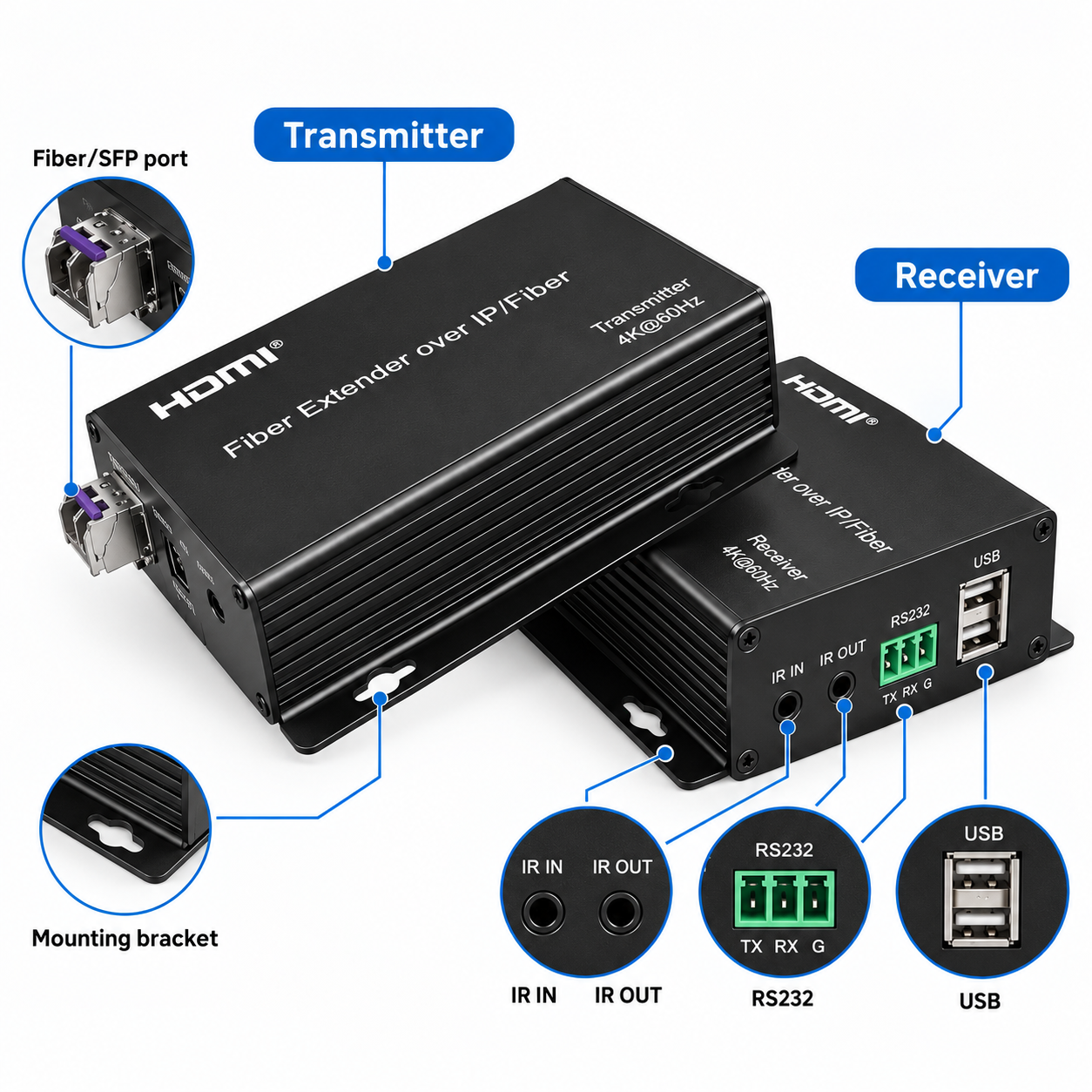 HDTEC HDMI KVM Converter 4K (+ USB) + Audio (ảnh kỹ thuật)