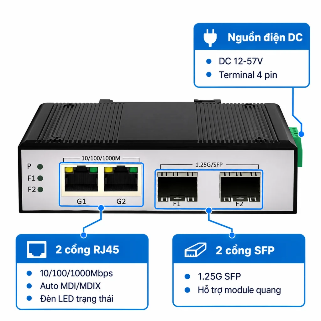 Switch Quang Công Nghiệp 2 Cổng SFP, 2 Cổng RJ45 (ảnh chi tiết)