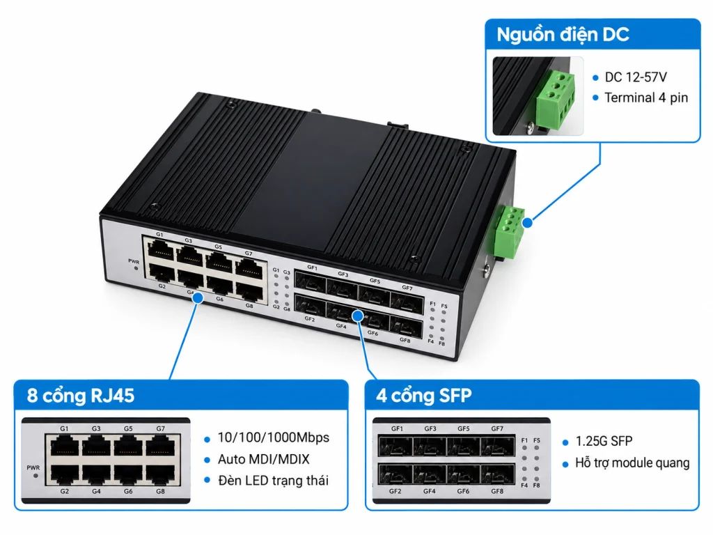 Switch Quang Công Nghiệp 4 Cổng SFP, 8 Cổng RJ45 (ảnh chi tiết)