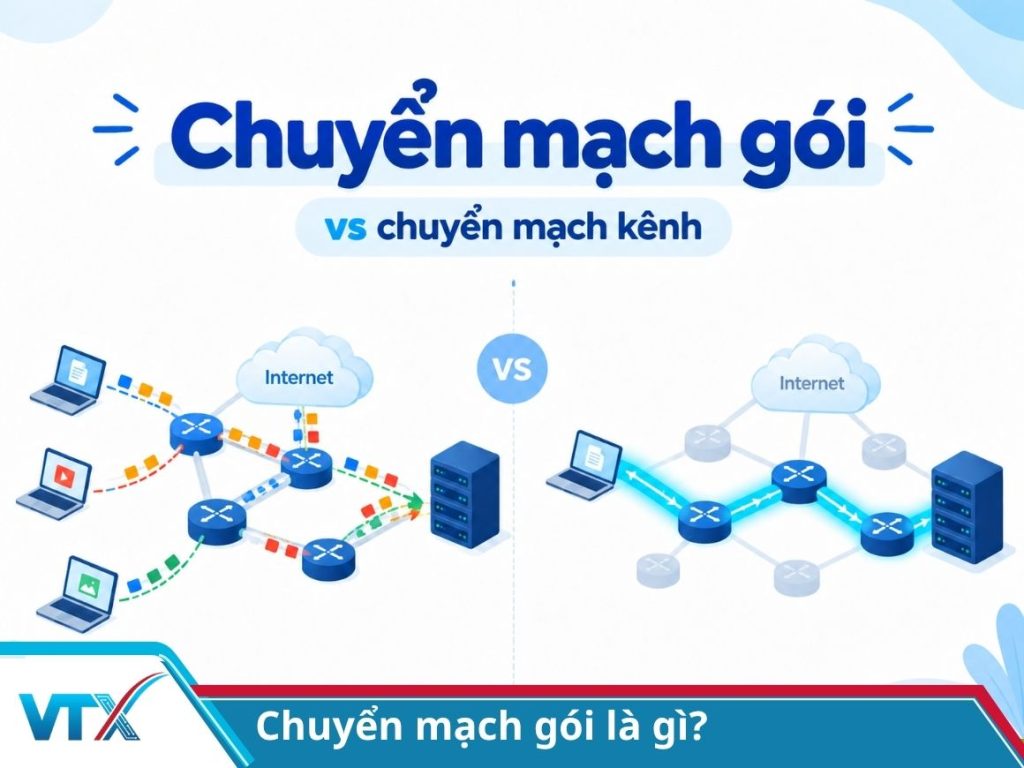 Chuyển mạch gói là gì (1)