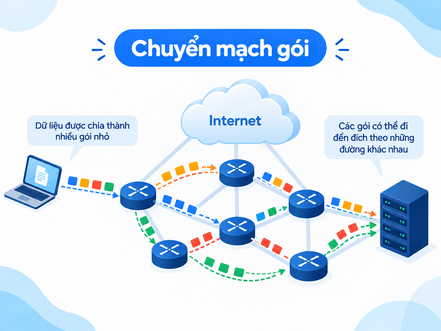 Chuyển mạch gói