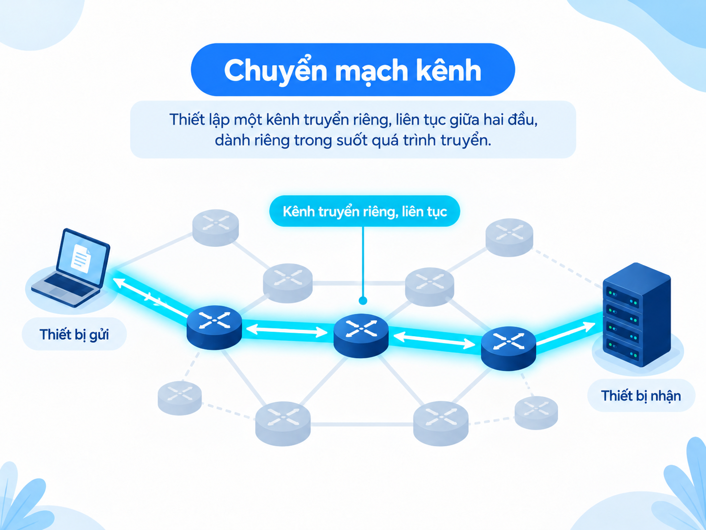 Chuyển mạch kênh