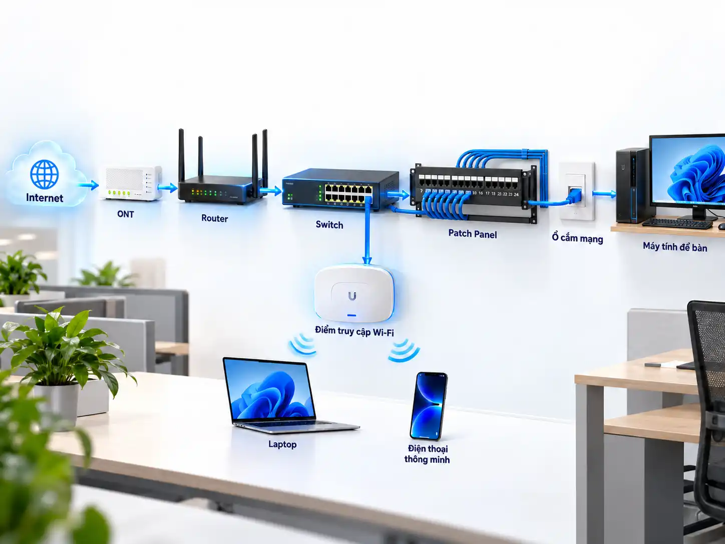 Thiết bị chủ động và thụ động phối hợp trong hệ thống mạng