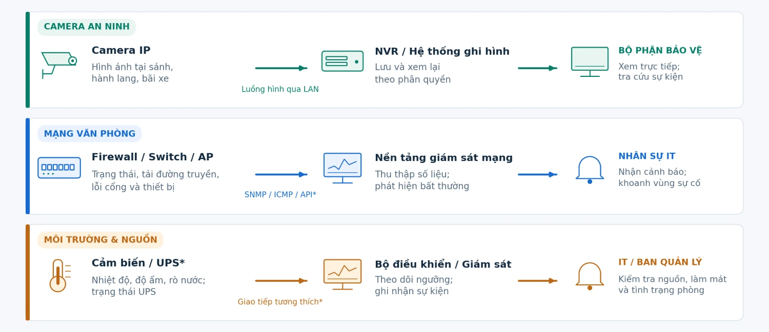 hệ thống giám sát